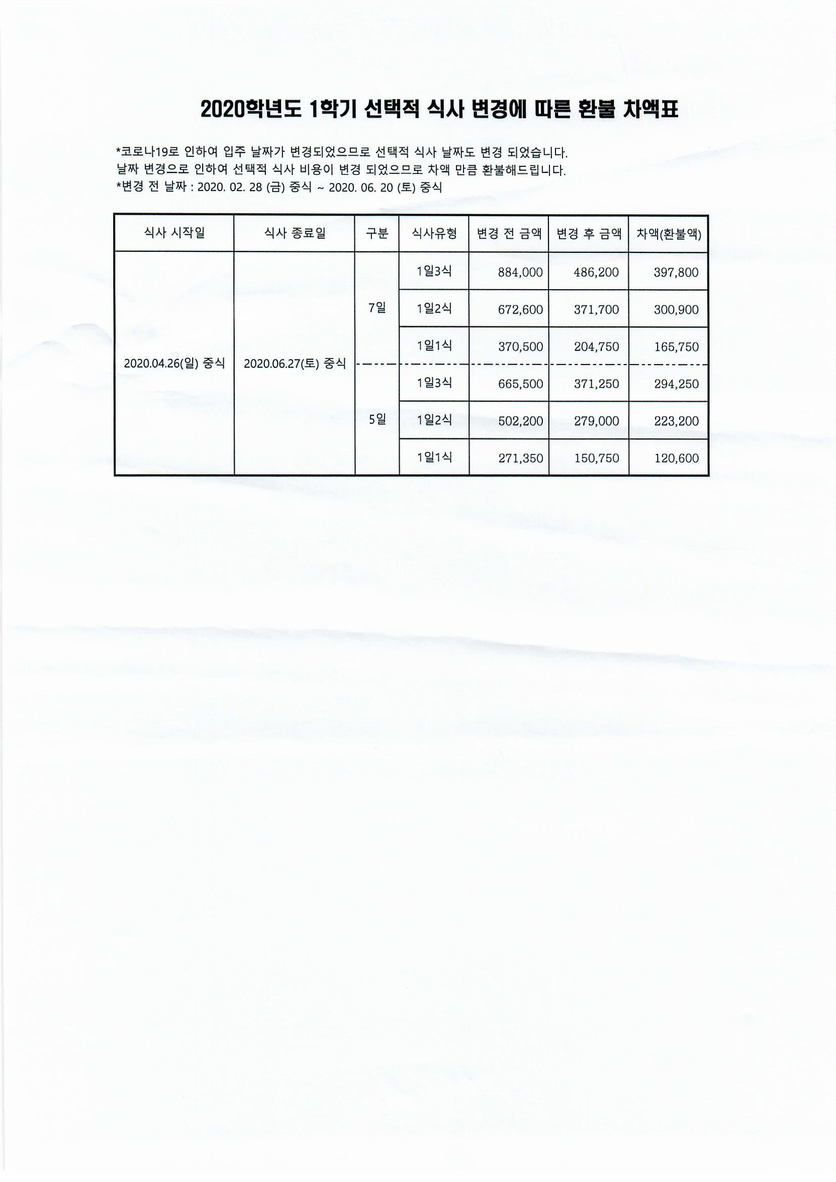 BTL 식당 운영 안내 & 입주일 변경에 따른 환불 차액표(4.26.입주일기준) 첨부이미지
